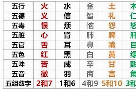 生 五行|五行查询,五行缺什么查询,生辰八字五行查询,出生时辰五行查询